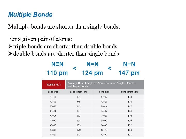 Multiple Bonds Multiple bonds are shorter than single bonds. For a given pair of
