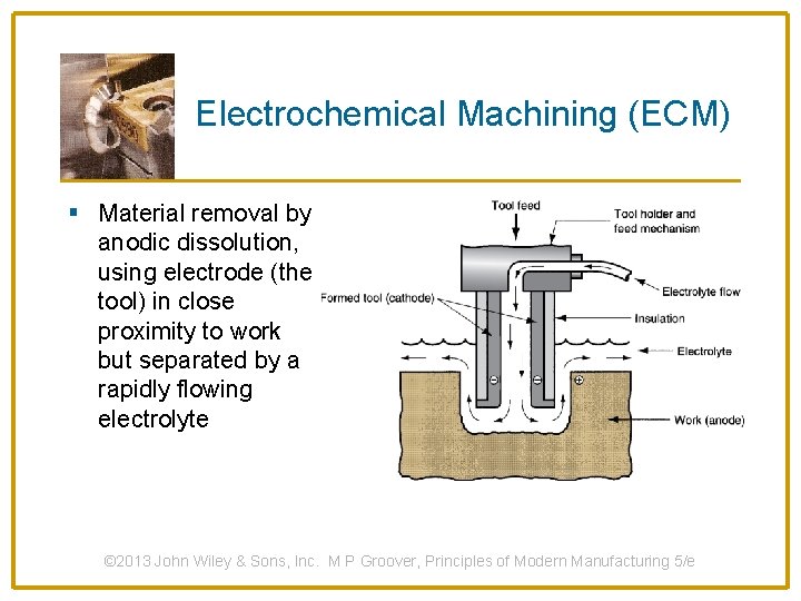 Electrochemical Machining (ECM) § Material removal by anodic dissolution, using electrode (the tool) in