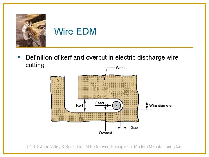 Wire EDM § Definition of kerf and overcut in electric discharge wire cutting ©