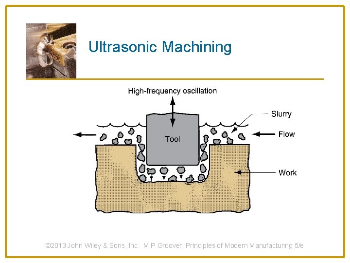 Ultrasonic Machining © 2013 John Wiley & Sons, Inc. M P Groover, Principles of