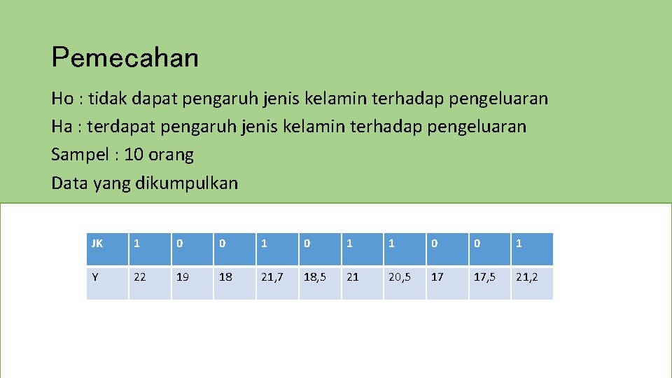 Pemecahan Ho : tidak dapat pengaruh jenis kelamin terhadap pengeluaran Ha : terdapat pengaruh