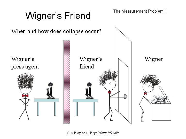 Wigner’s Friend The Measurement Problem II When and how does collapse occur? Wigner’s press