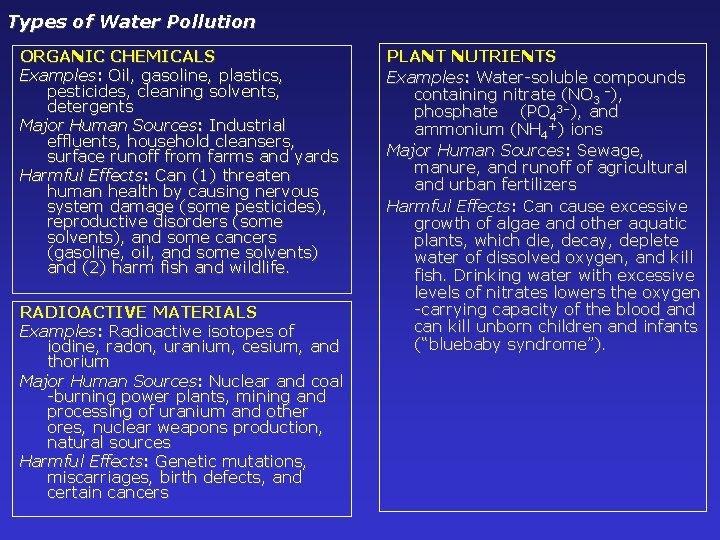Types of Water Pollution ORGANIC CHEMICALS Examples: Oil, gasoline, plastics, pesticides, cleaning solvents, detergents