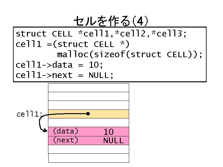 セルを作る（4） struct CELL *cell 1, *cell 2, *cell 3; cell 1 =(struct CELL *)