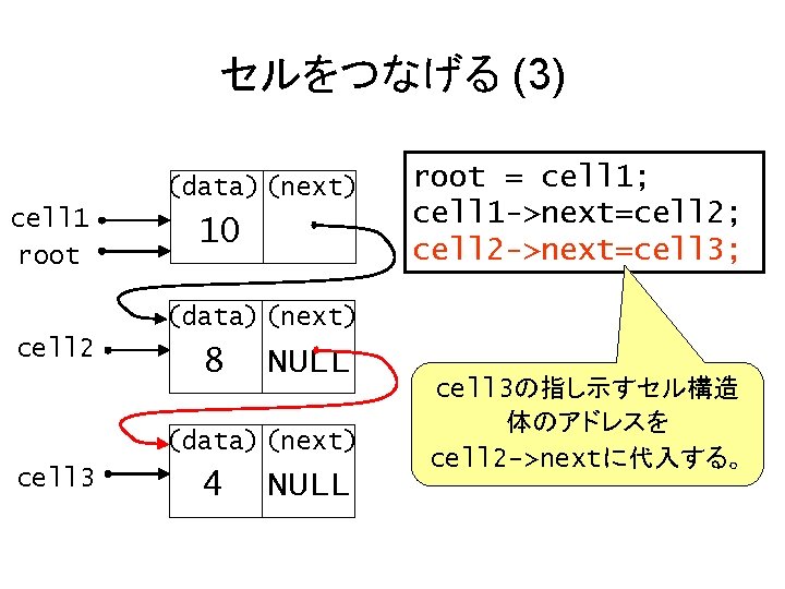 セルをつなげる (3) (data) (next) cell 1 root 10 root = cell 1; cell 1