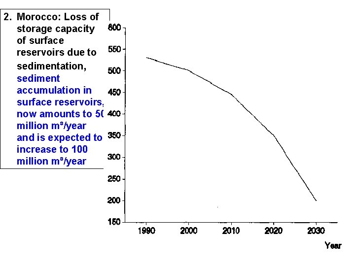 2. Morocco: Loss of storage capacity of surface reservoirs due to sedimentation, sediment accumulation