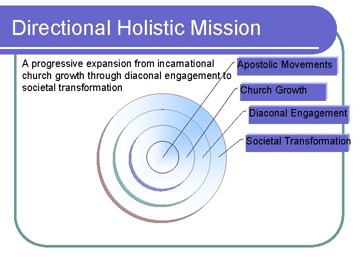 Directional Holistic Mission A progressive expansion from incarnational Apostolic Movements church growth through diaconal