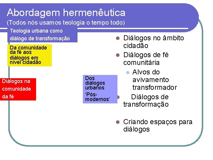 Abordagem hermenêutica (Todos nós usamos teologia o tempo todo) Teologia urbana como diálogo de