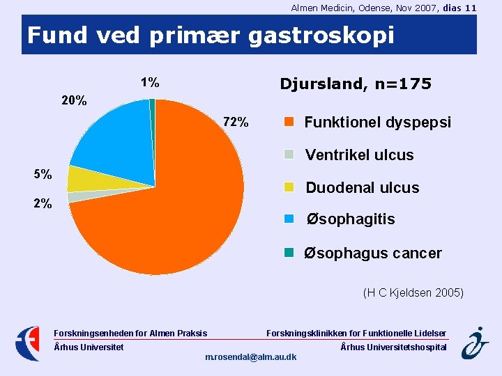 Almen Medicin, Odense, Nov 2007, dias 11 Fund ved primær gastroskopi Djursland, n=175 1%