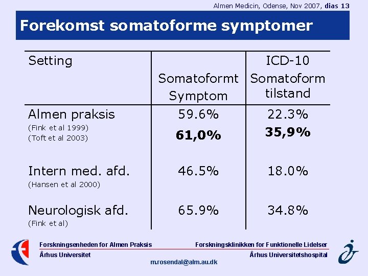 Almen Medicin, Odense, Nov 2007, dias 13 Forekomst somatoforme symptomer Setting ICD-10 Somatoformt Somatoform