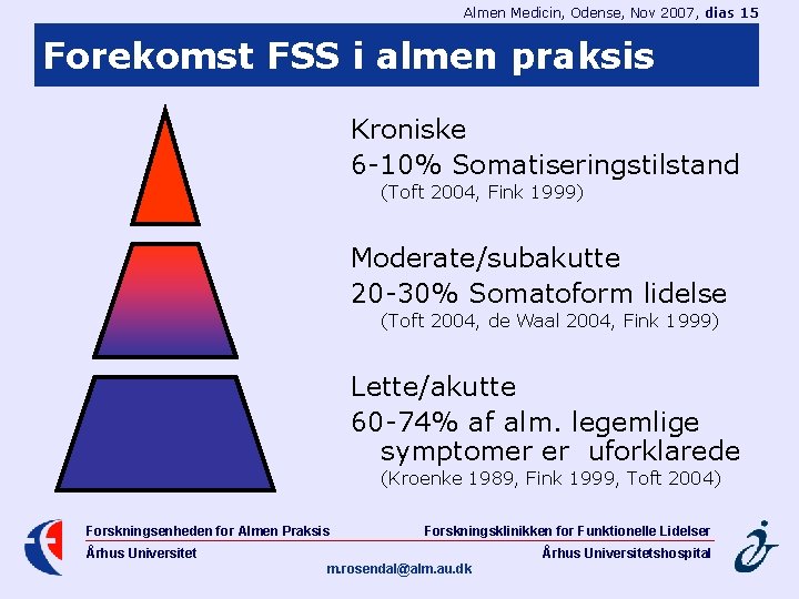 Almen Medicin, Odense, Nov 2007, dias 15 Forekomst FSS i almen praksis Kroniske 6