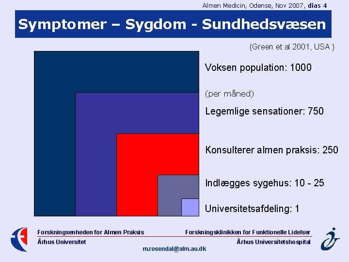 Almen Medicin, Odense, Nov 2007, dias 4 Symptomer – Sygdom - Sundhedsvæsen (Green et