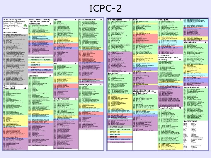 ICPC-2 
