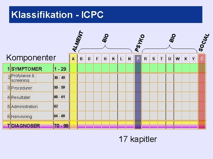 Komponenter 1 SYMPTOMER 1 - 29 2 Profylakse & screening 30 - 49 3