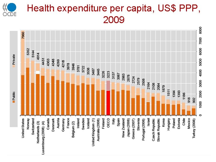 Health expenditure per capita, US$ PPP, 2009 12 