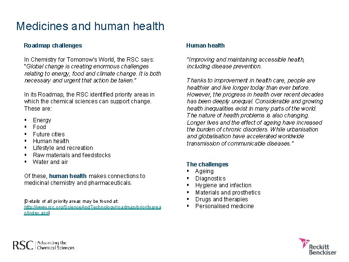 Medicines and human health Roadmap challenges Human health In Chemistry for Tomorrow’s World, the