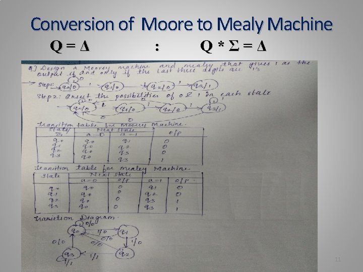 Conversion of Moore to Mealy Machine Q=Δ : Q*Ʃ=Δ Prof. Saima Zareen Ansari 11