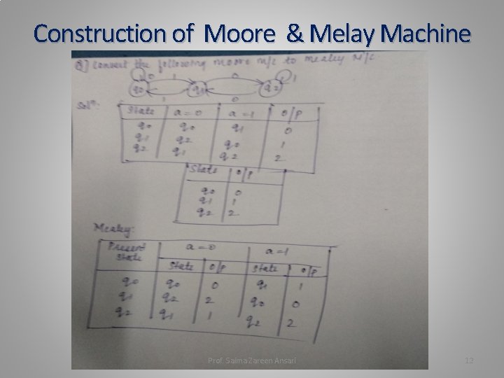 Construction of Moore & Melay Machine Prof. Saima Zareen Ansari 12 