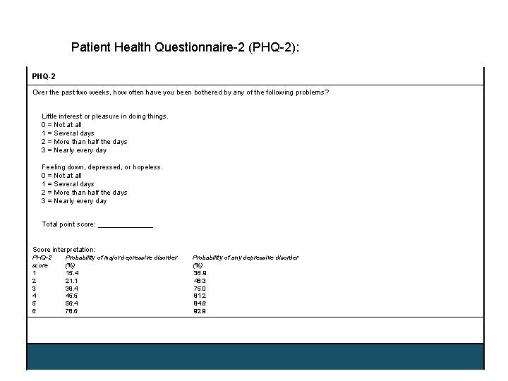 Patient Health Questionnaire-2 (PHQ-2): PHQ-2 Over the past two weeks, how often have you