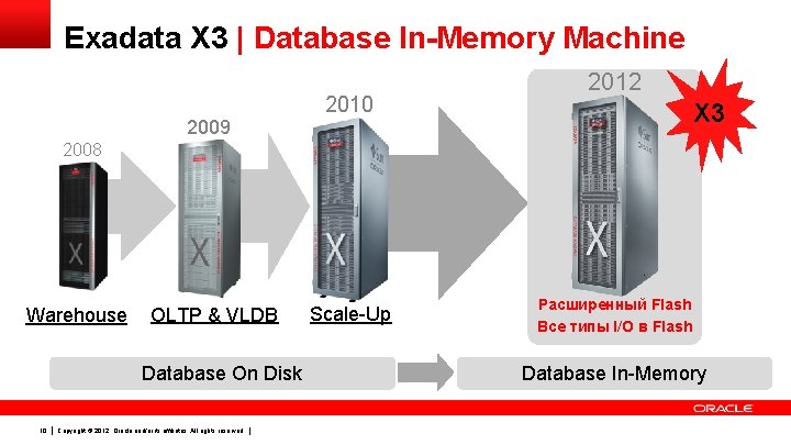 Exadata X 3 | Database In-Memory Machine 2009 2010 2012 X 3 2008 Warehouse