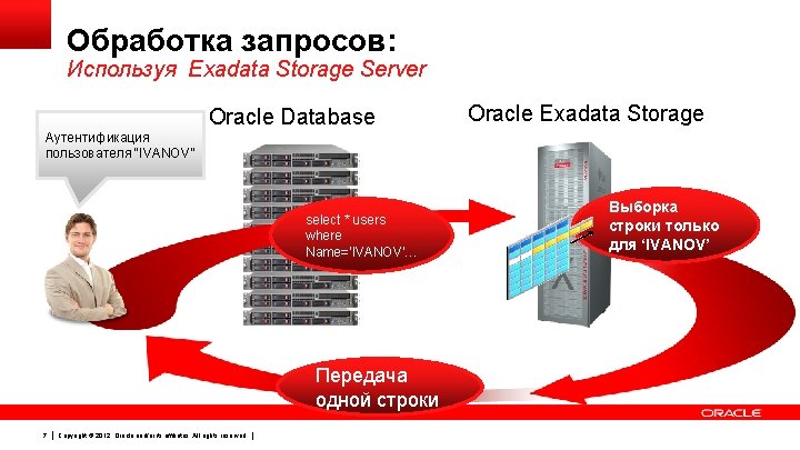 Обработка запросов: Используя Exadata Storage Server Oracle Database Oracle Exadata Storage Аутентификация пользователя “IVANOV”