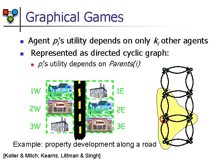 Graphical Games n n Agent pi’s utility depends on only ki other agents Represented