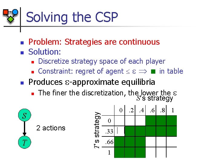 Solving the CSP n Problem: Strategies are continuous Solution: n n n Discretize strategy