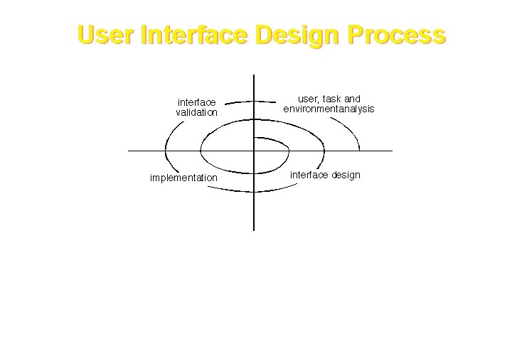 User Interface Design Process These courseware materials are to be used in conjunction with