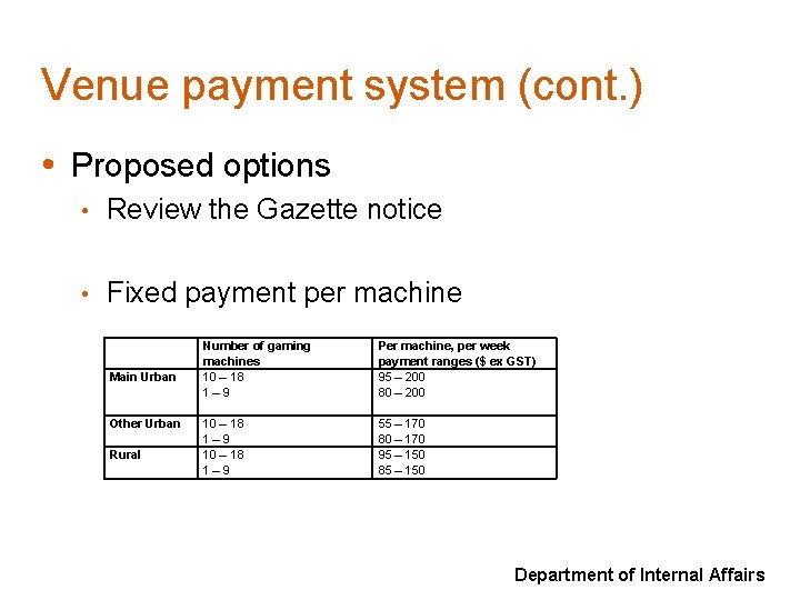 Venue payment system (cont. ) • Proposed options • Review the Gazette notice •