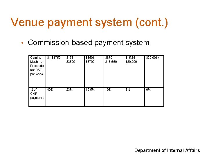 Venue payment system (cont. ) • Commission-based payment system Gaming Machine Proceeds (ex GST)