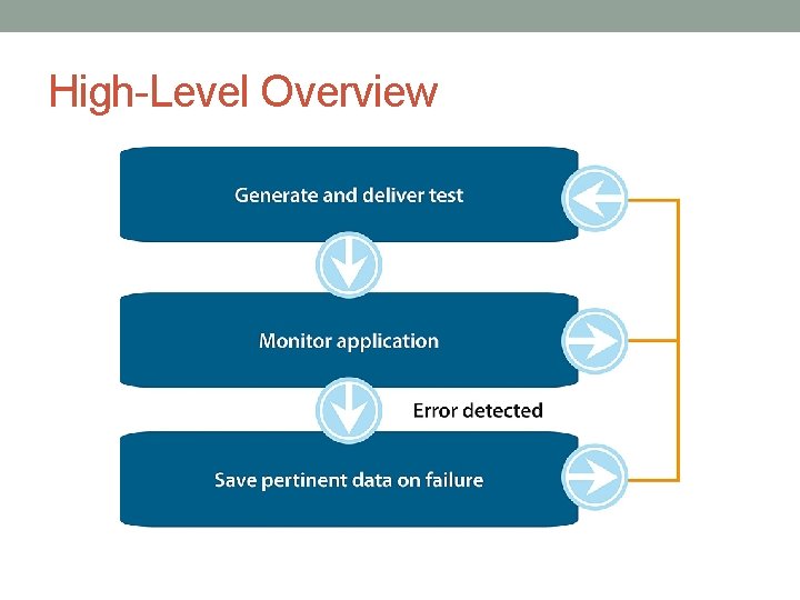 High-Level Overview 