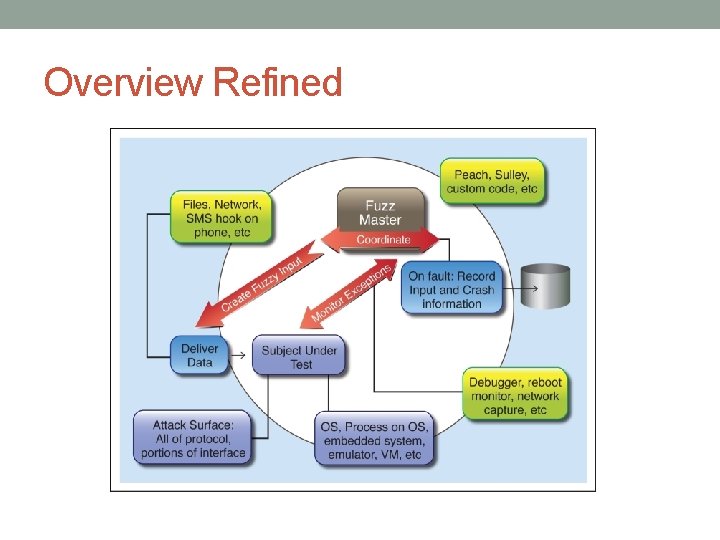 Overview Refined 