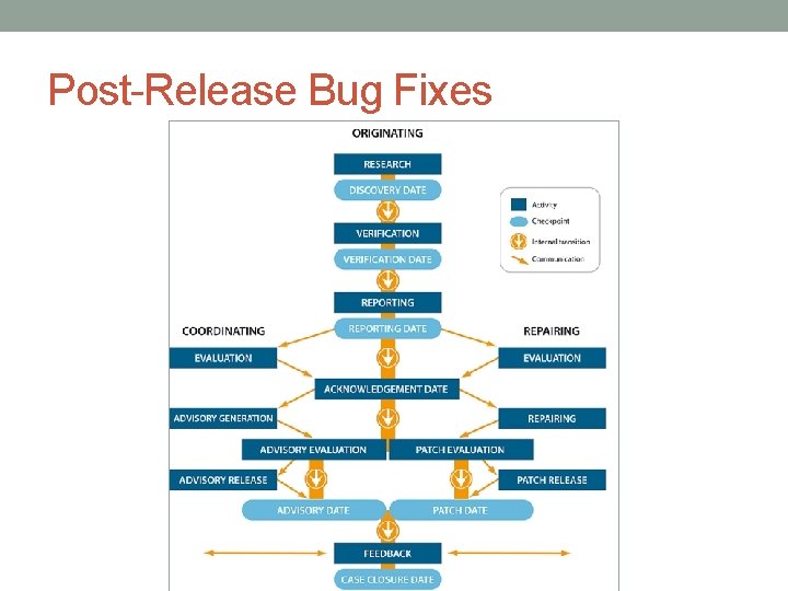 Post-Release Bug Fixes 