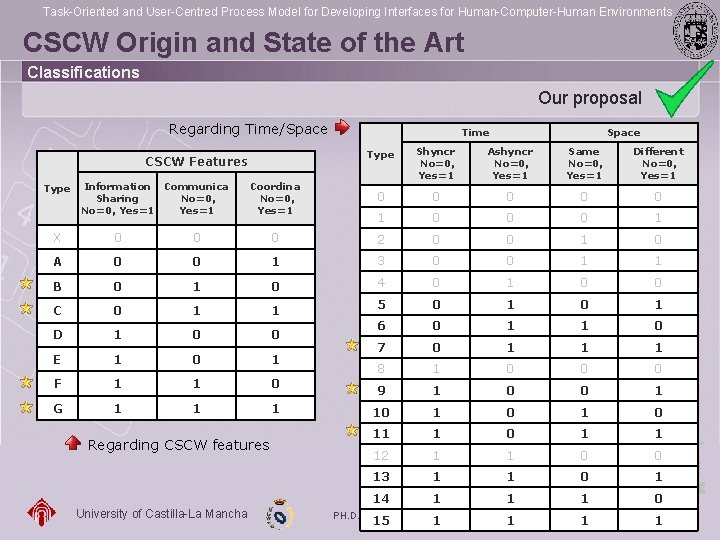 Task-Oriented and User-Centred Process Model for Developing Interfaces for Human-Computer-Human Environments CSCW Origin and