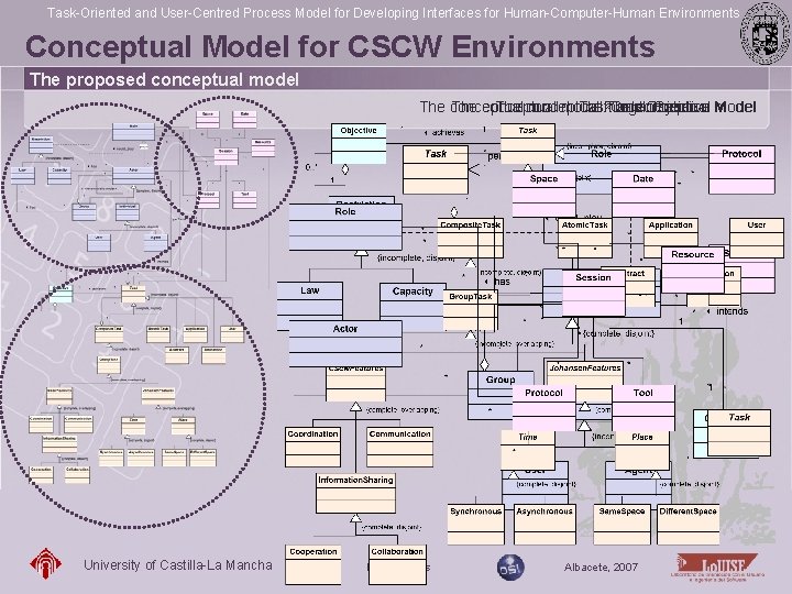 Task-Oriented and User-Centred Process Model for Developing Interfaces for Human-Computer-Human Environments Conceptual Model for