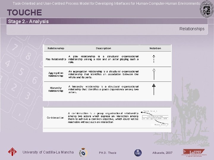 Task-Oriented and User-Centred Process Model for Developing Interfaces for Human-Computer-Human Environments TOUCHE Stage 2.