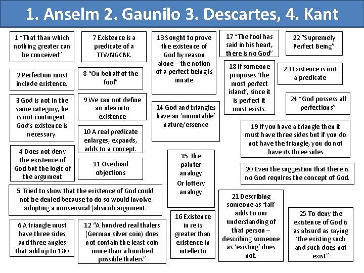 1. Anselm 2. Gaunilo 3. Descartes, 4. Kant 1 “That than which nothing greater