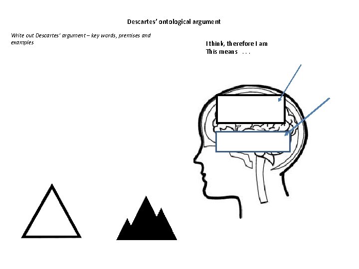 Descartes’ ontological argument Write out Descartes’ argument – key words, premises and examples I