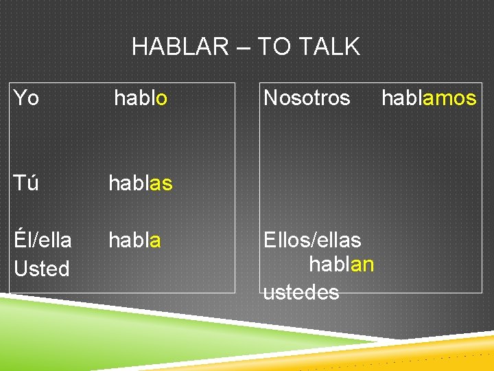 HABLAR – TO TALK Yo hablo Tú hablas Él/ella Usted habla Nosotros Ellos/ellas hablan
