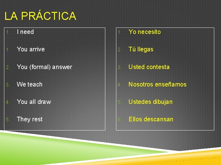 LA PRÁCTICA 1. I need 1. Yo necesito 1. You arrive 2. Tú llegas