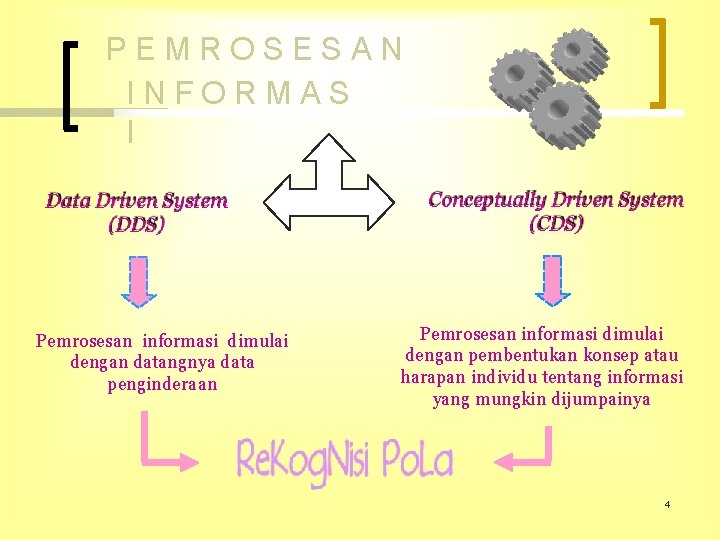 PEMROSESAN INFORMAS I Data Driven System (DDS) Pemrosesan informasi dimulai dengan datangnya data penginderaan PEMROSESAN INFORMAS I Data Driven System (DDS) Pemrosesan informasi dimulai dengan datangnya data penginderaan