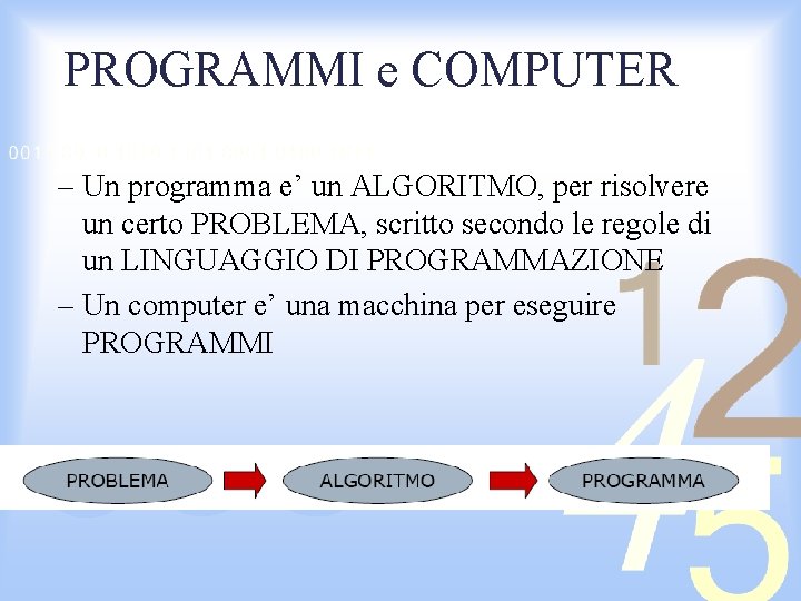 PROGRAMMI e COMPUTER – Un programma e’ un ALGORITMO, per risolvere un certo PROBLEMA,