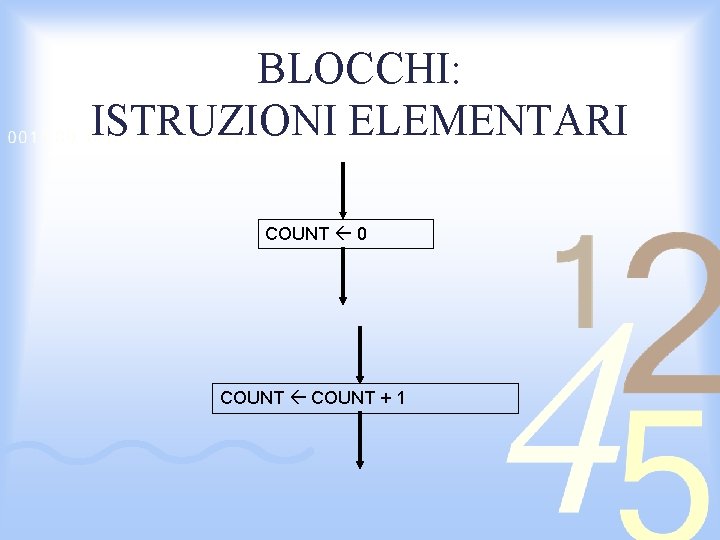 BLOCCHI: ISTRUZIONI ELEMENTARI COUNT 0 COUNT + 1 