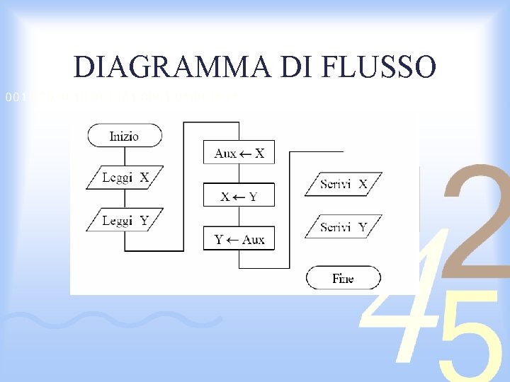DIAGRAMMA DI FLUSSO 