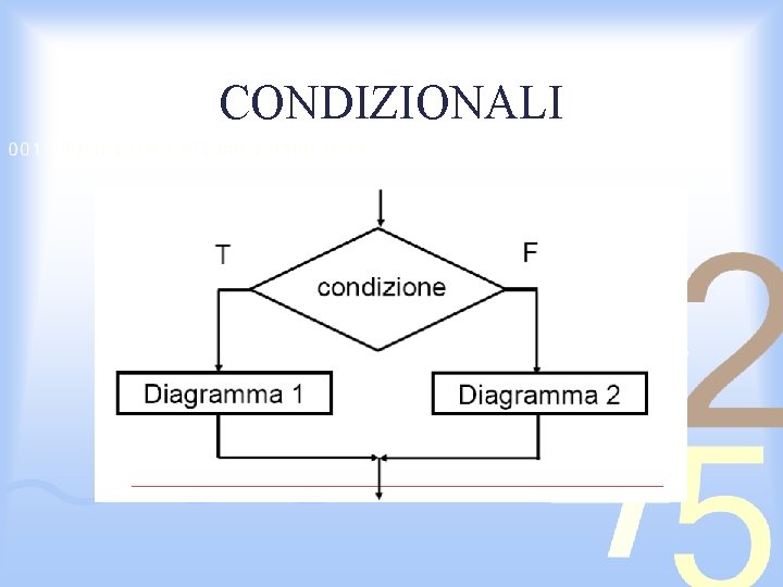 CONDIZIONALI 