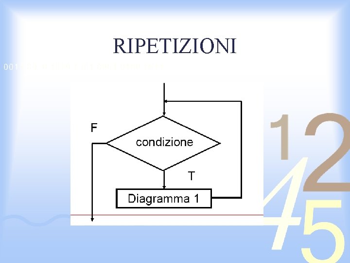 RIPETIZIONI 