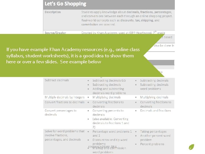 If you have example Khan Academy resources (e. g. , online class syllabus, student