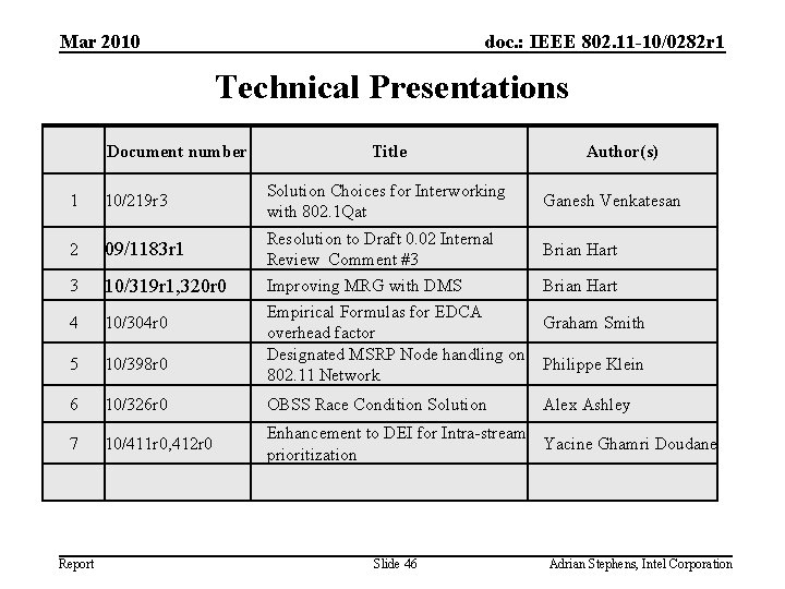 Mar 2010 doc. : IEEE 802. 11 -10/0282 r 1 Technical Presentations Document number