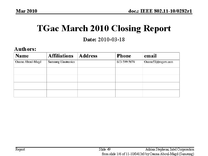 Mar 2010 doc. : IEEE 802. 11 -10/0282 r 1 TGac March 2010 Closing