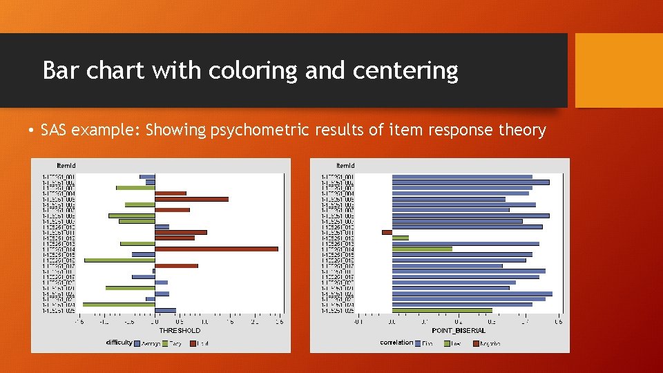 Bar chart with coloring and centering • SAS example: Showing psychometric results of item